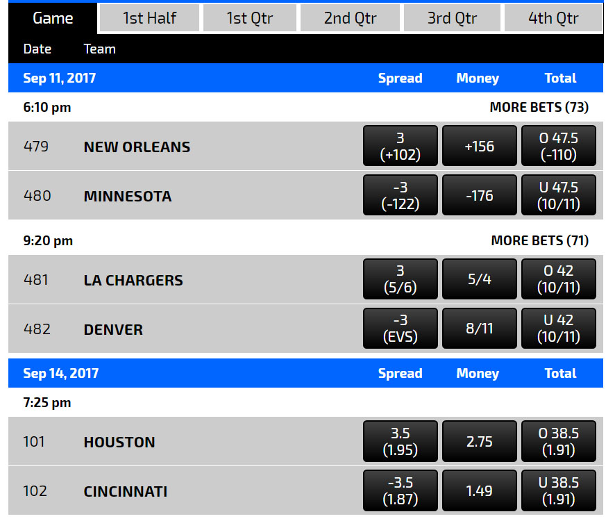 Sport betting lines and odds