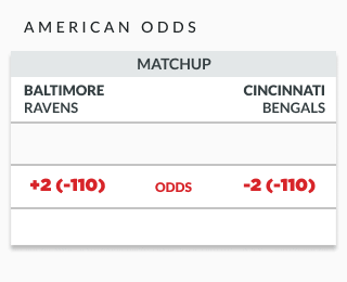 Nfl lines and odds